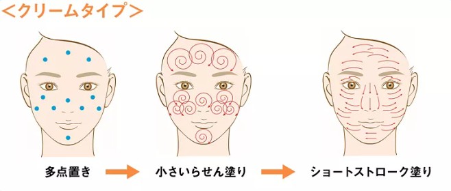 正しい日焼け止めの塗り方　クリームタイプ