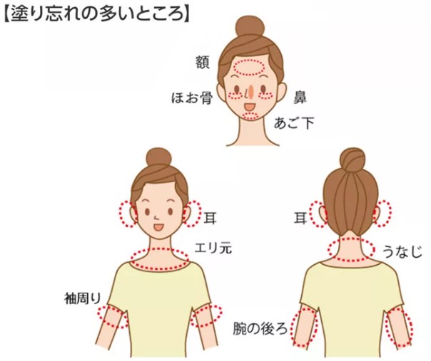 日焼け止めを塗り忘れしやすい場所