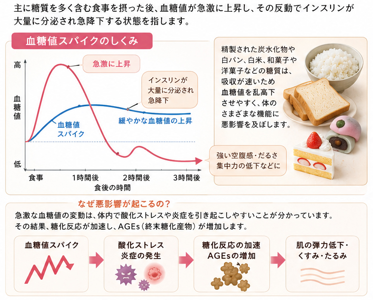 血糖値スパイクと美肌の関係
